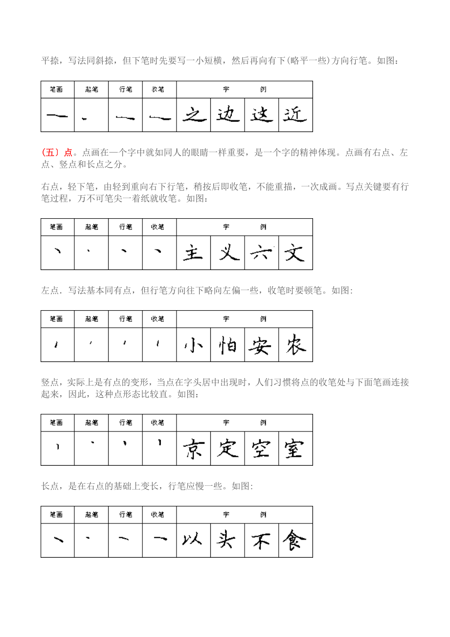 硬笔书法基本训练1(28种基本笔画)精品资料.doc_第3页