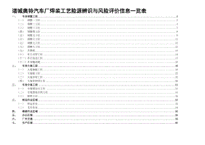 焊接工艺危险源辨识与风险评价信息表.doc