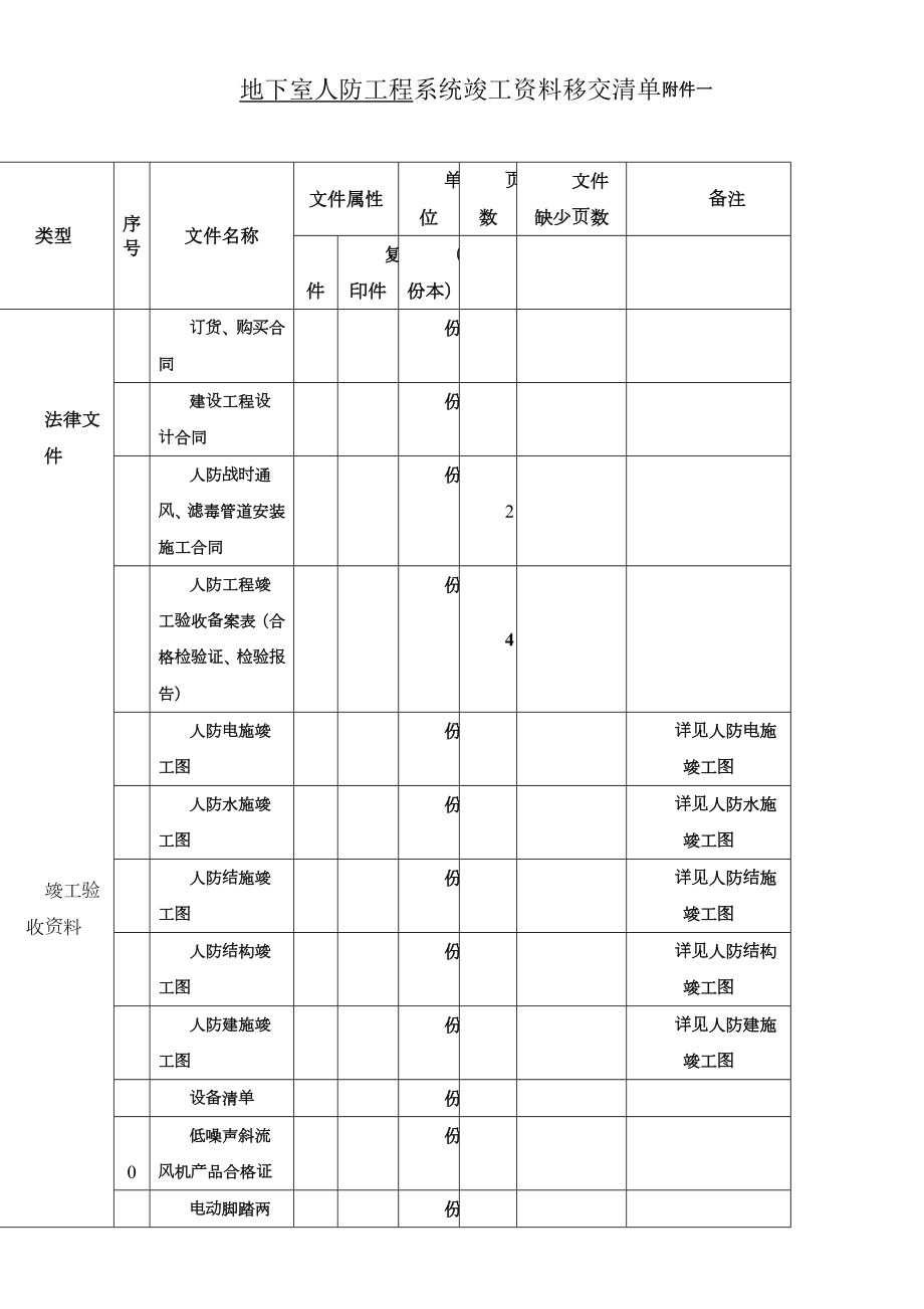 物业接管验收(地下室人防工程资料汇总表).doc_第1页