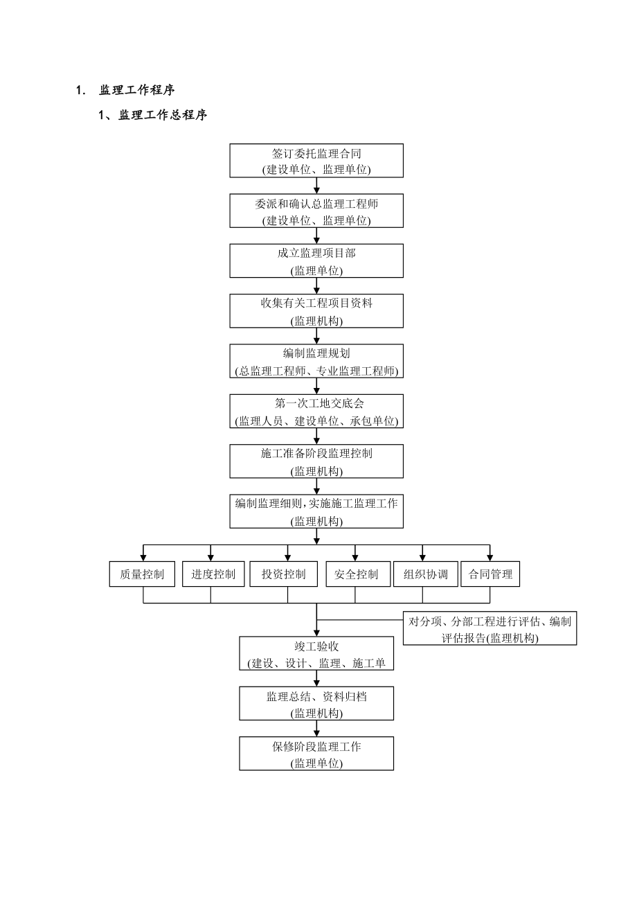 监理工作制度及程序交底.doc_第2页