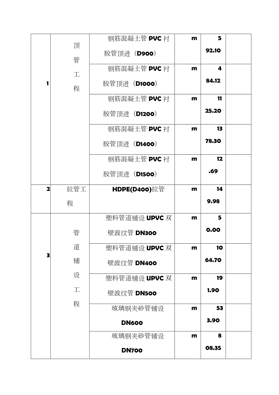 污水管网工程施工总结.doc_第2页