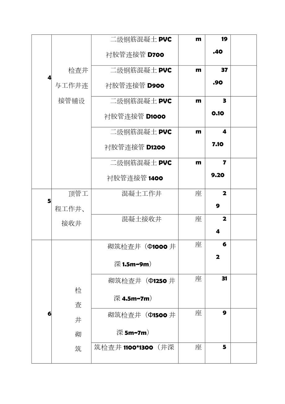 污水管网工程施工总结.doc_第3页