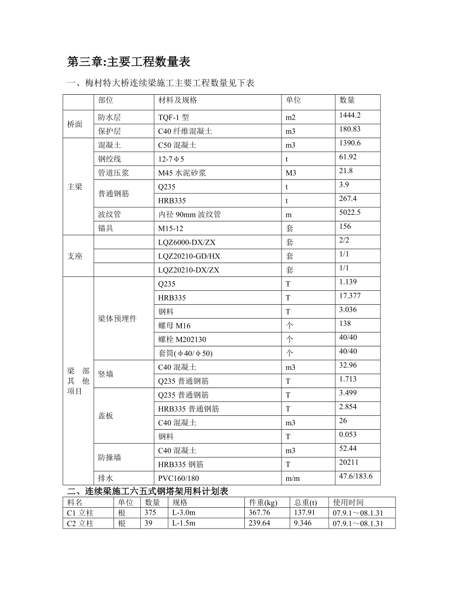 特大桥梁连续梁施工方案范本.doc_第3页