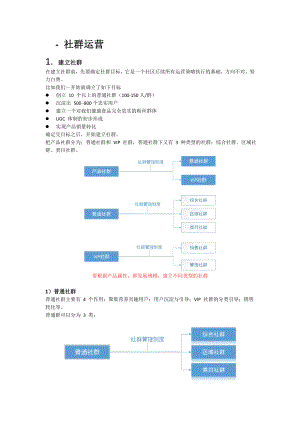 社群运营方案.doc