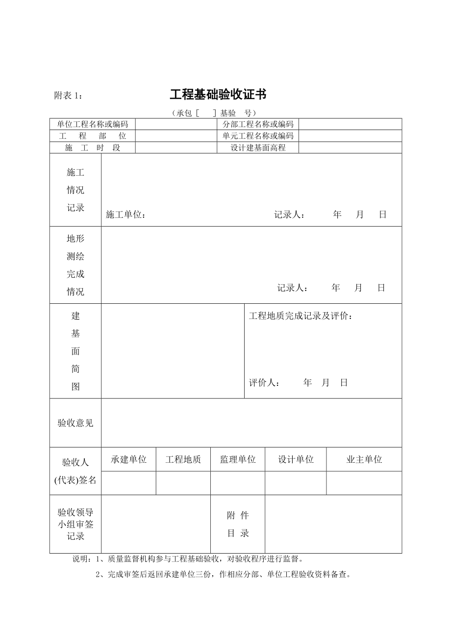 水利工程质量评定表.doc_第1页