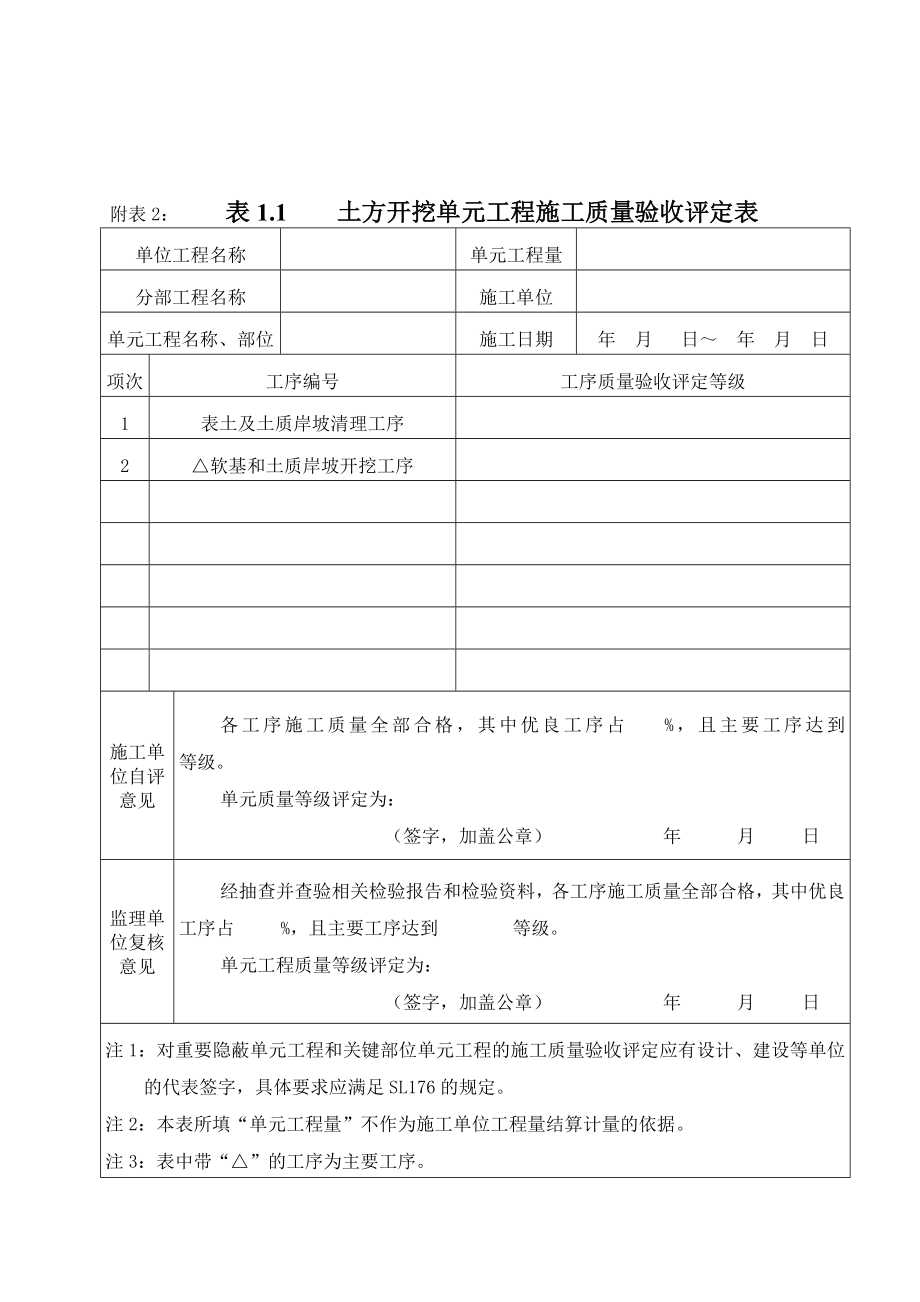 水利工程质量评定表.doc_第2页