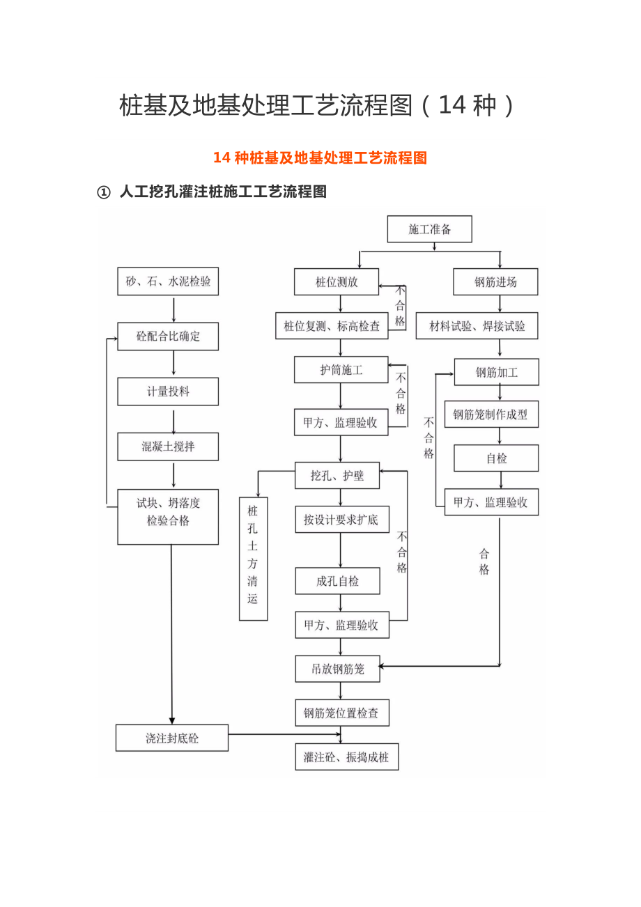 桩基及地基处理工艺流程图(14种).docx_第1页