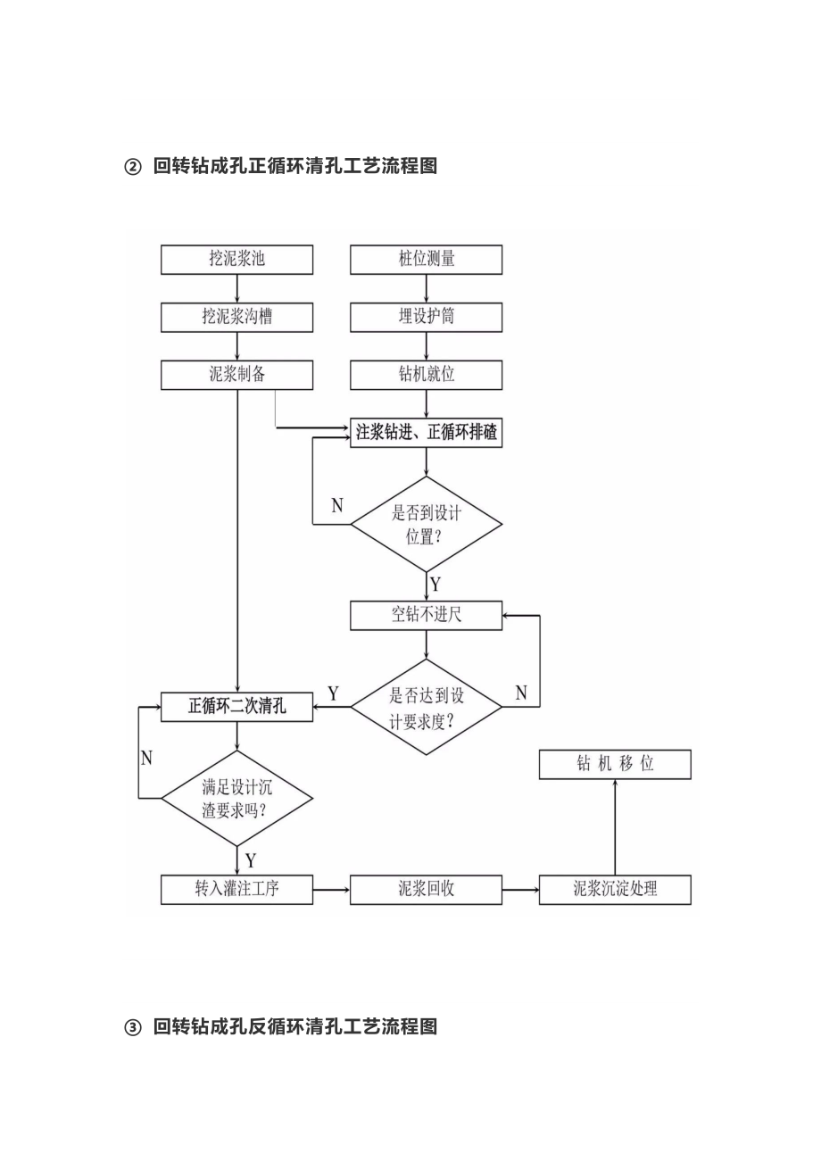 桩基及地基处理工艺流程图(14种).docx_第2页
