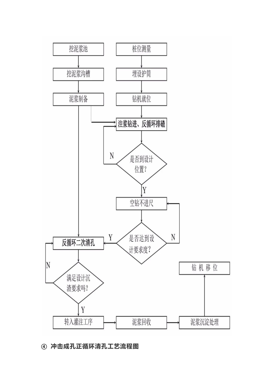 桩基及地基处理工艺流程图(14种).docx_第3页
