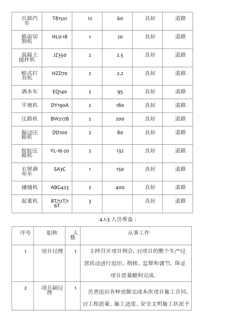 沥青混凝土路基路面施工方案.doc_第2页