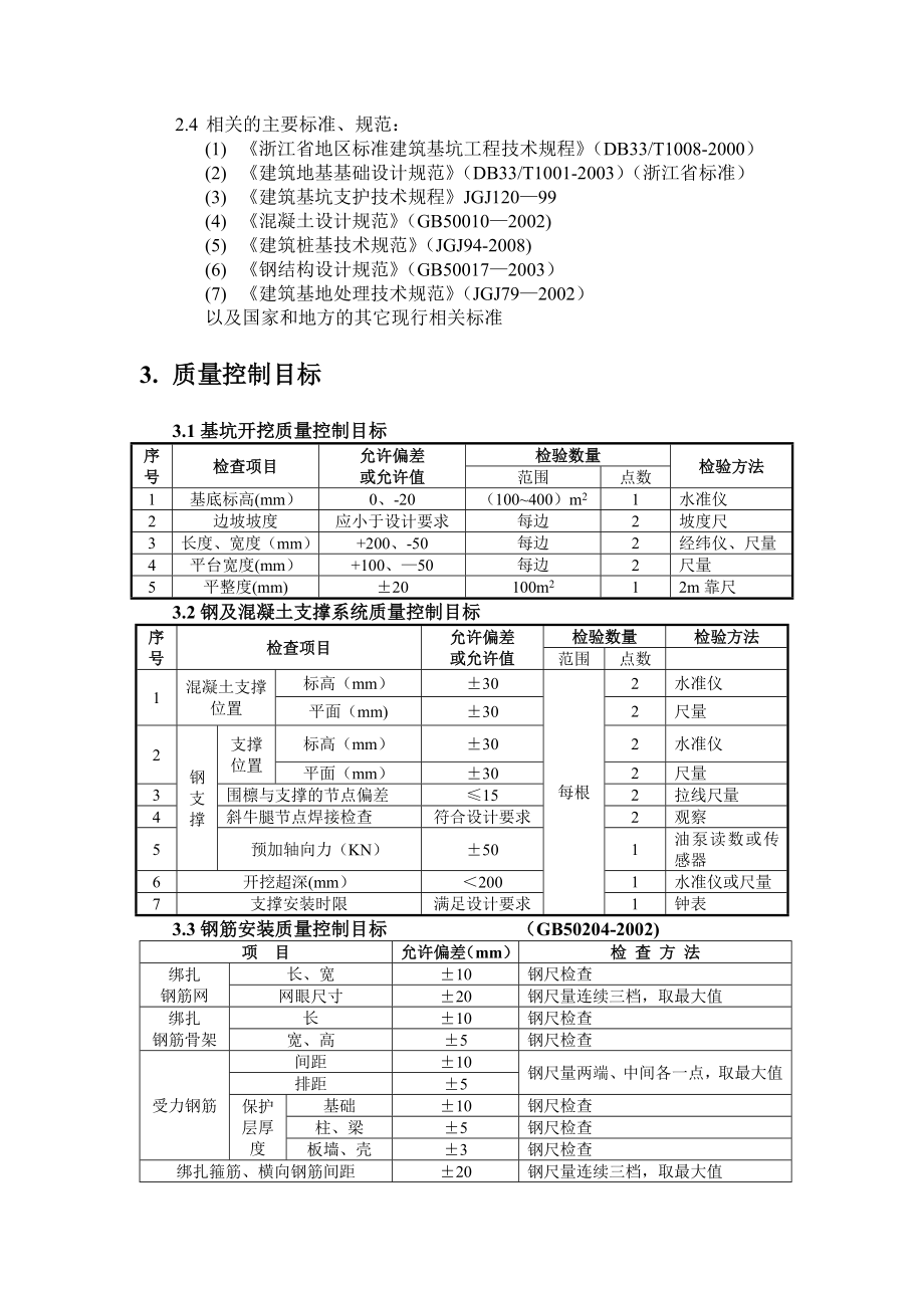 设备用房基坑工程监理细则.doc_第2页