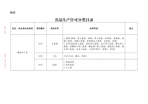 31大类食品分类及类别剖析.doc