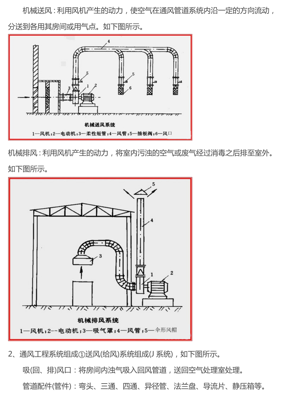 通风算量图解通风工程量计算.doc_第2页