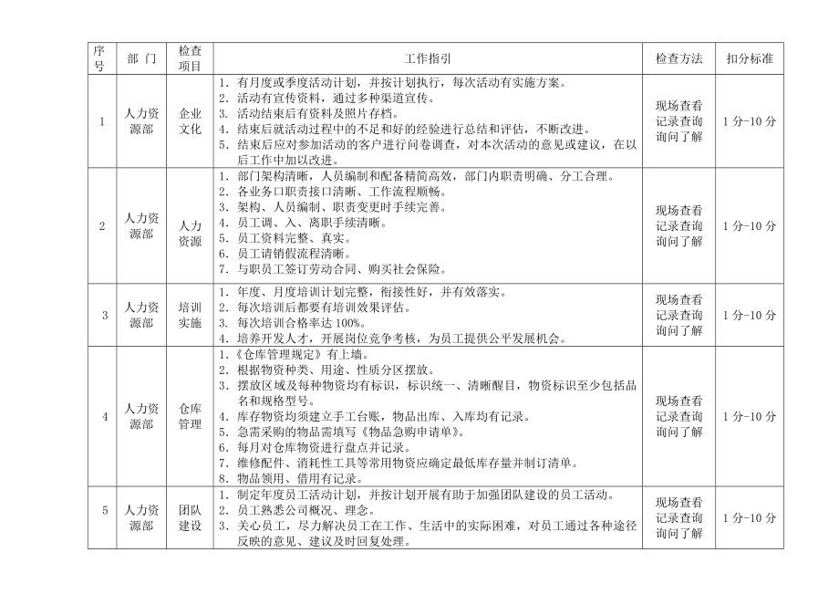 酒店质量检查指引手册.doc_第1页