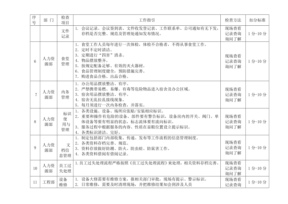 酒店质量检查指引手册.doc_第2页