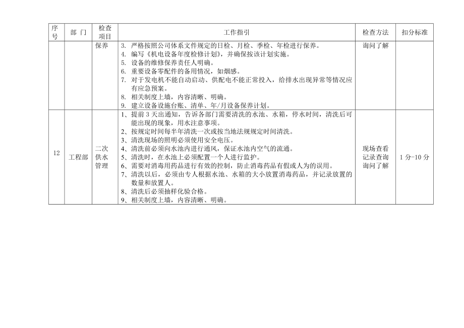 酒店质量检查指引手册.doc_第3页