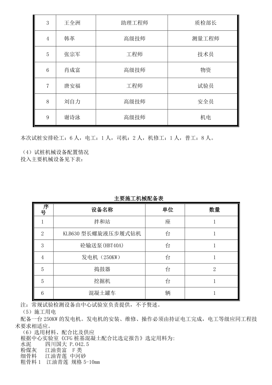 高铁CFG-桩试桩施工方案.doc_第3页