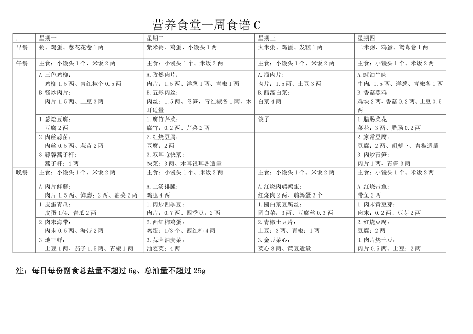 营养食堂一周菜谱.doc_第1页