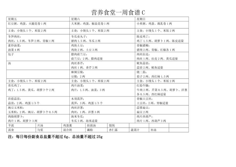 营养食堂一周菜谱.doc_第2页