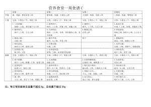 营养食堂一周菜谱.doc