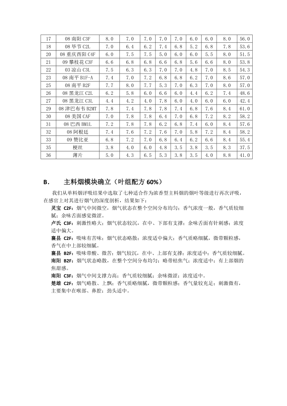 浓香型卷烟设计实验报告.doc_第2页