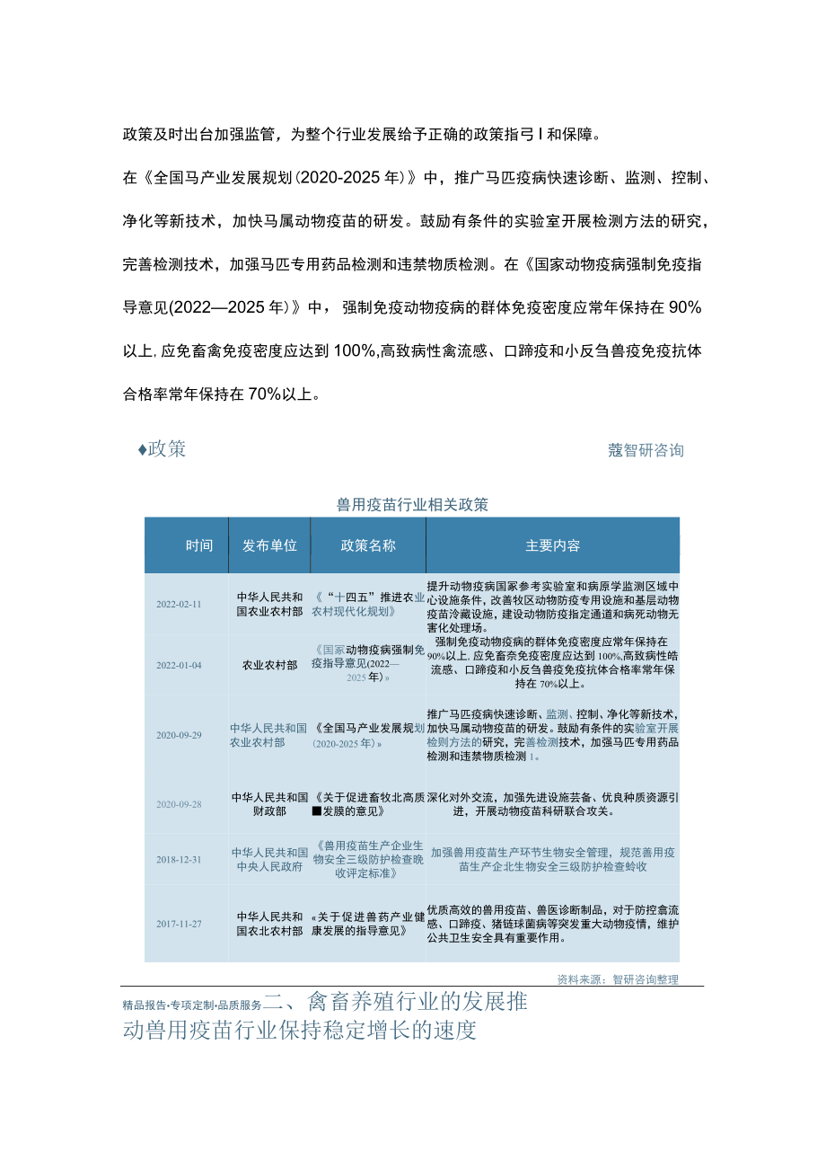 中国兽用疫苗行业发展分析报告.docx_第2页