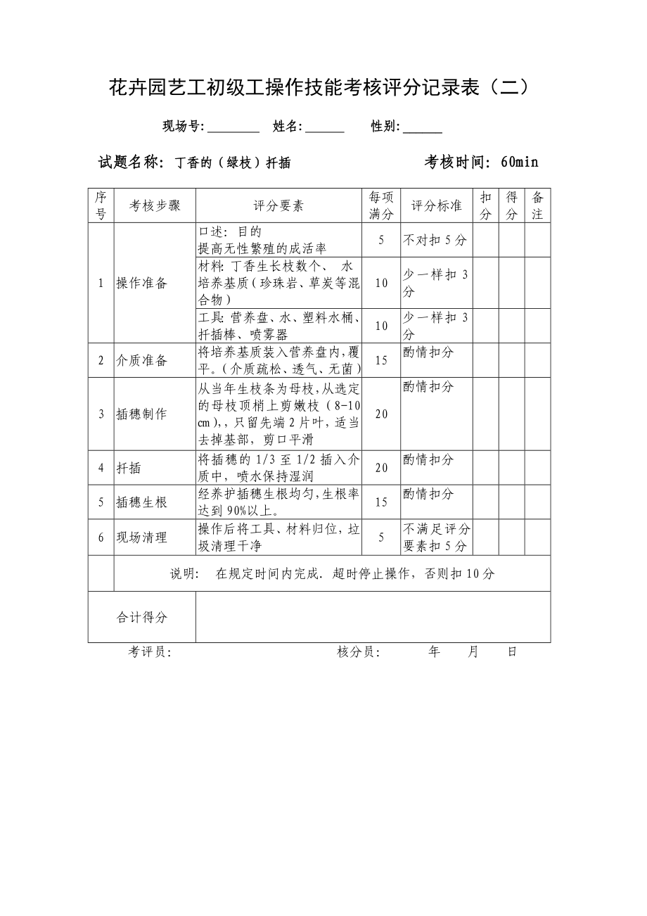 花卉园艺工初级工操作技能考核评分记录表(一).doc_第2页