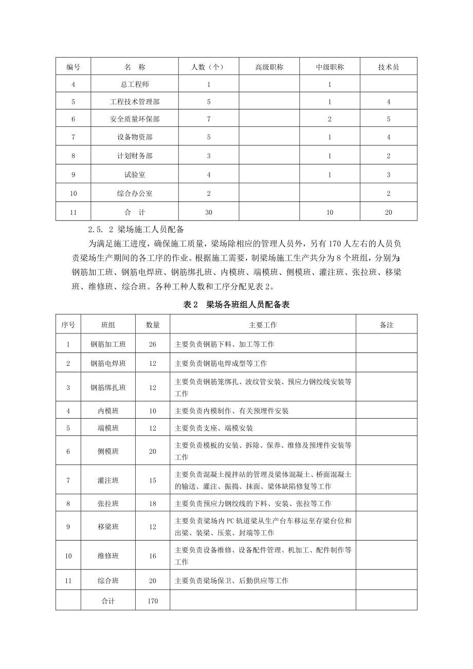 跨座式PC梁预制作业指导书.docx_第2页