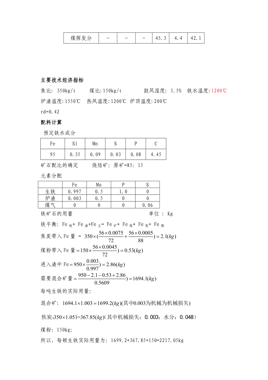 2500m3高炉炉型设计.doc_第2页