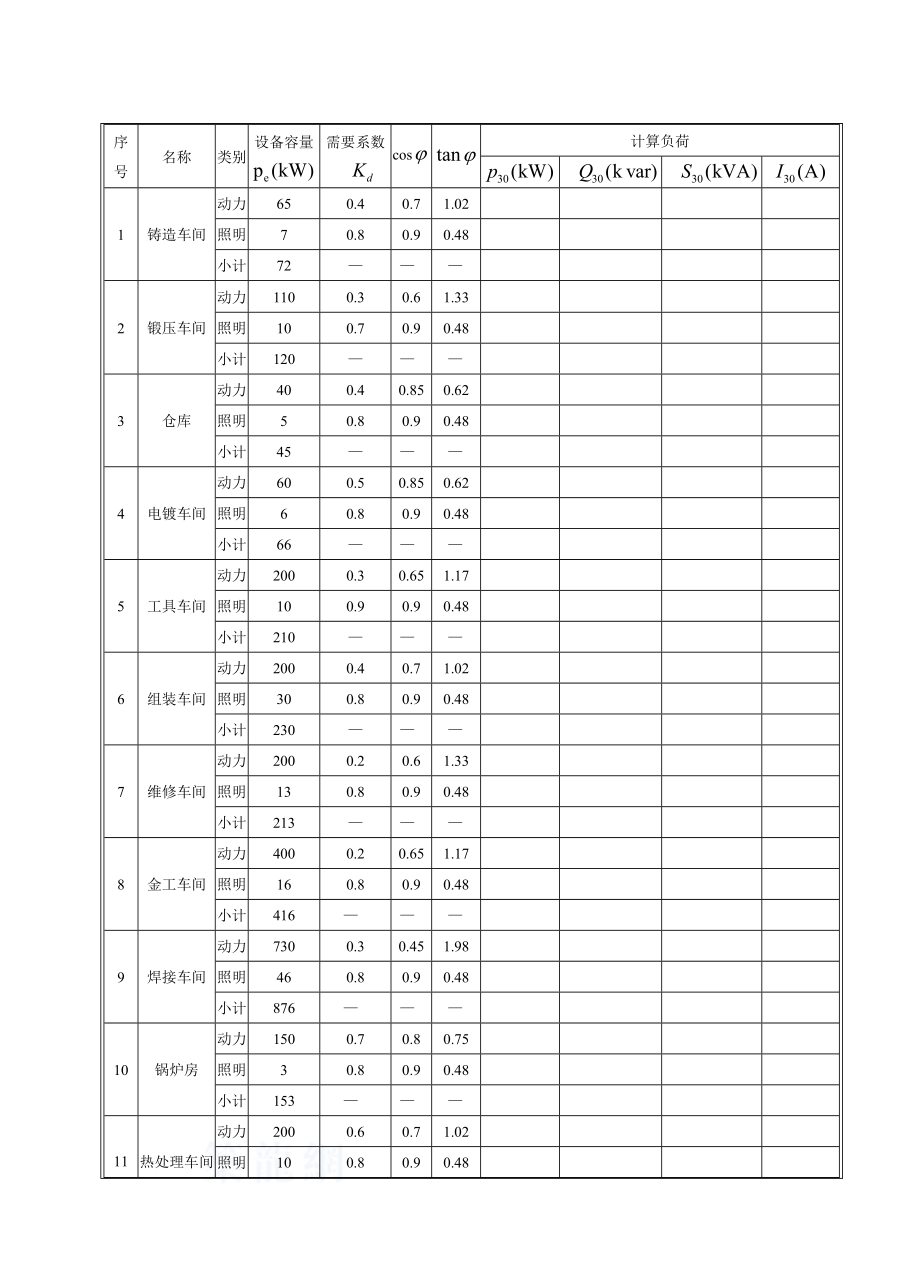 工厂供电课程设计某机械厂变电所一次系统设计.doc_第3页