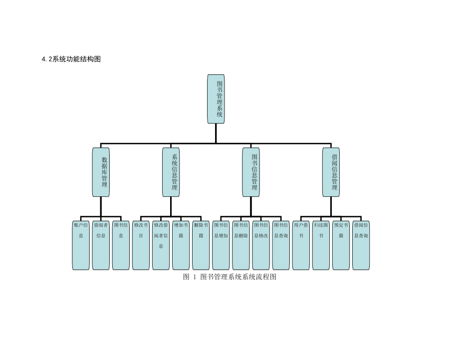 图书管理系统总报告.doc_第3页