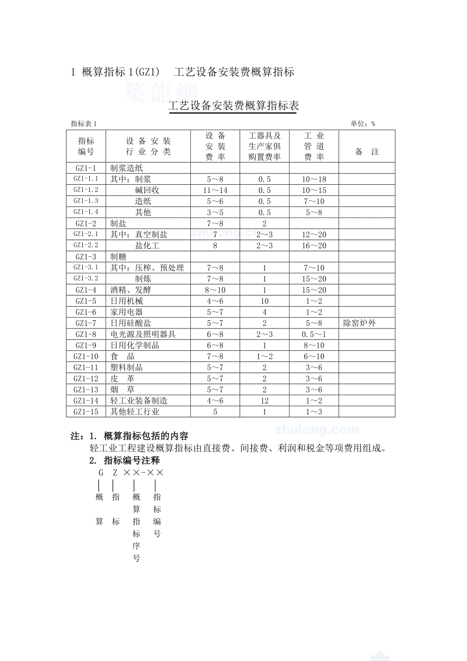 轻工业工程概算编制.doc_第1页