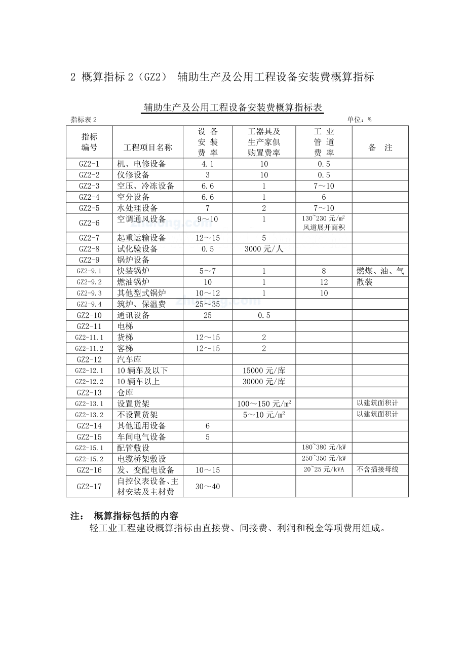 轻工业工程概算编制.doc_第2页