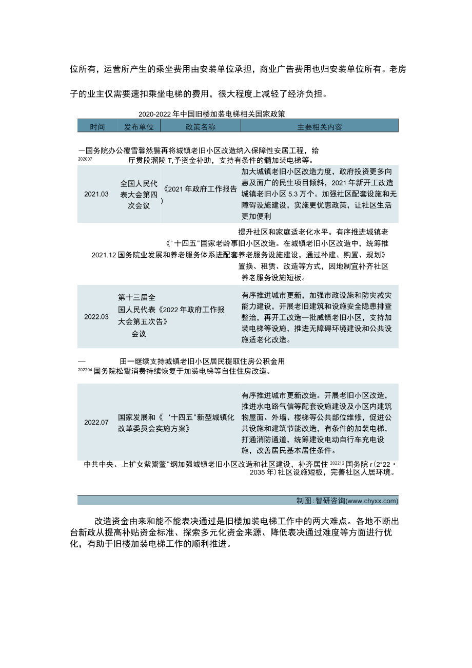 中国旧楼加装电梯相关政策盘点及行业发展分析报告.docx_第2页