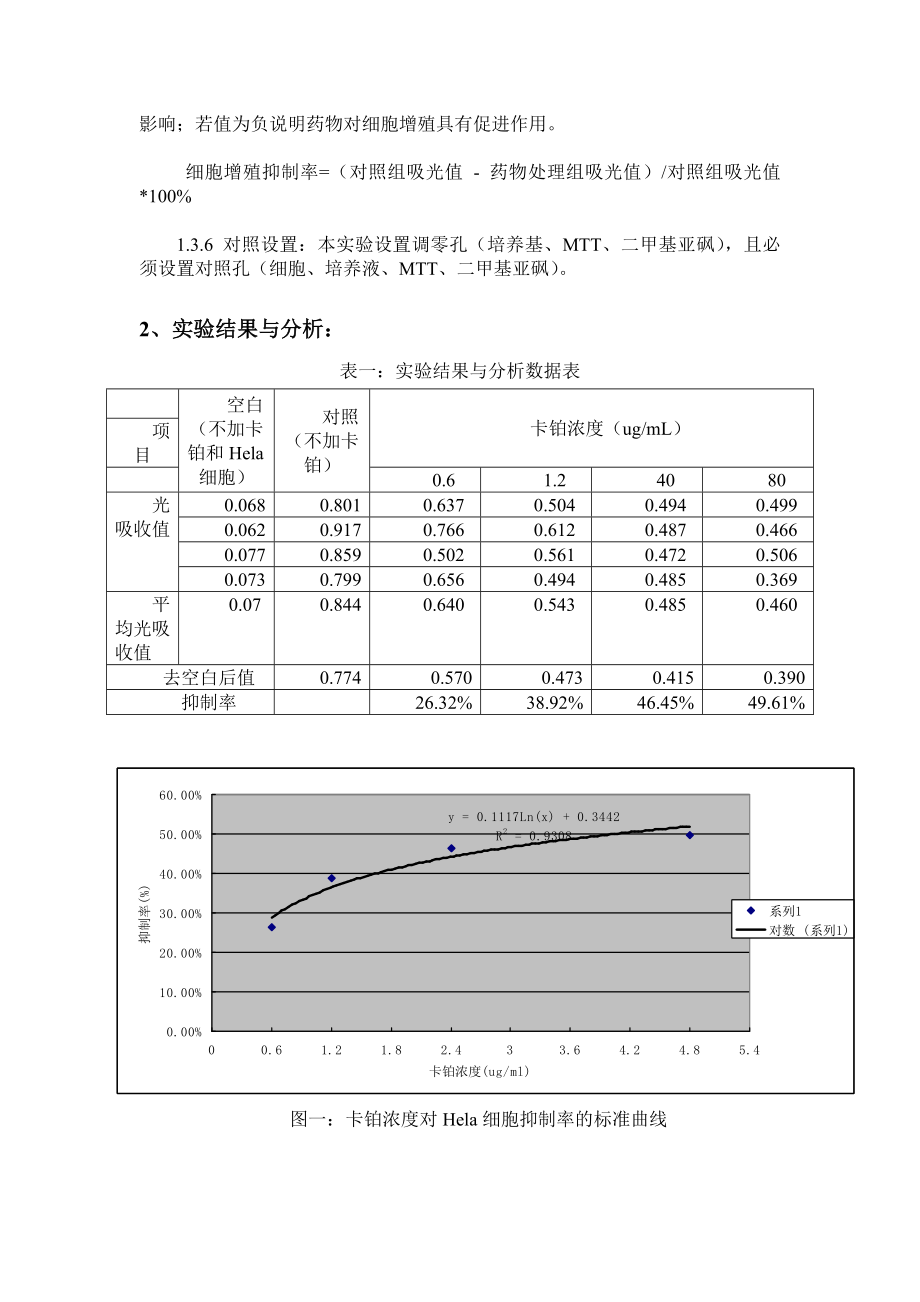 1052.同浓度卡铂对宫颈癌Hela细胞抑制作用的研究.doc_第2页