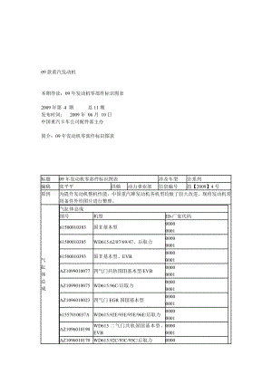 09款重汽发动机零部件标识图表要点.doc