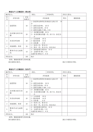 精益生产人员考核表.doc