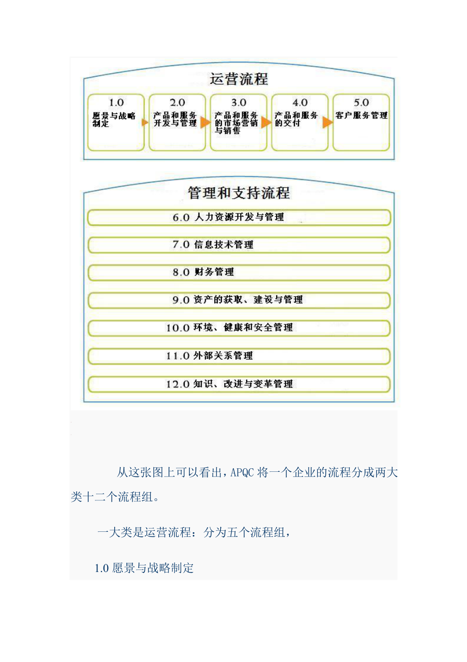 APQC地流程分类框架介绍.doc_第2页