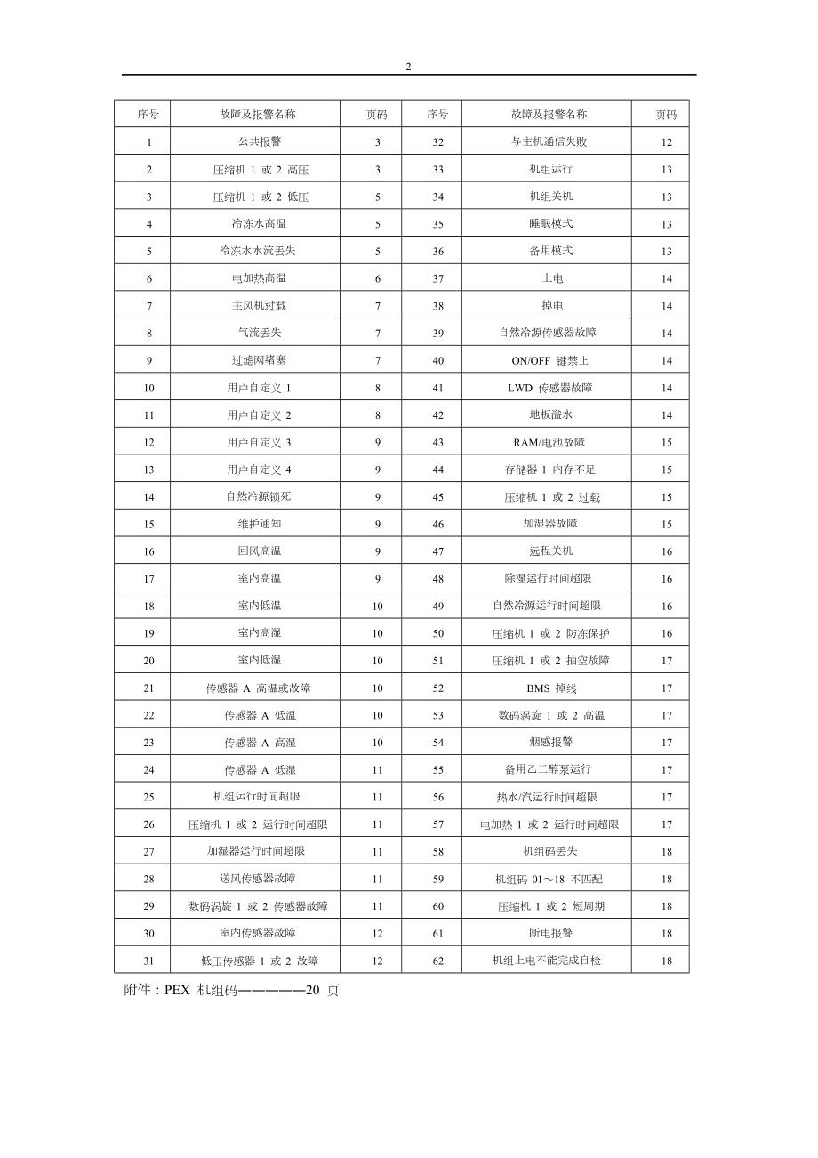 艾默生PEX精密空调故障告警与使用指南.doc_第2页