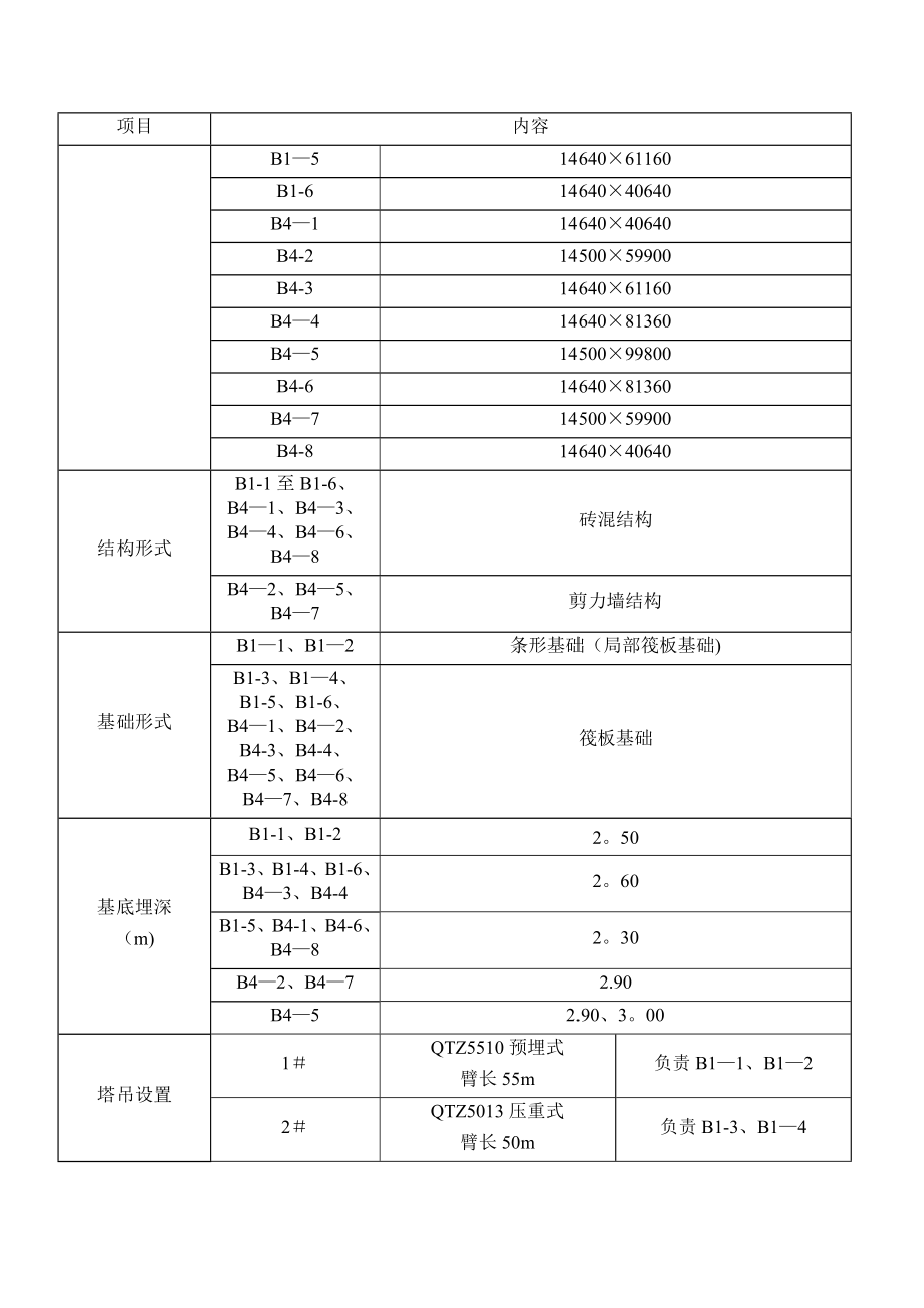 群塔施工方案(最终).doc_第3页