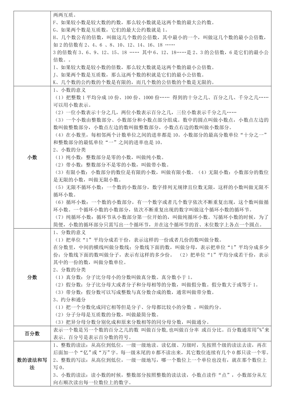 苏教版数学公式大全.doc_第2页