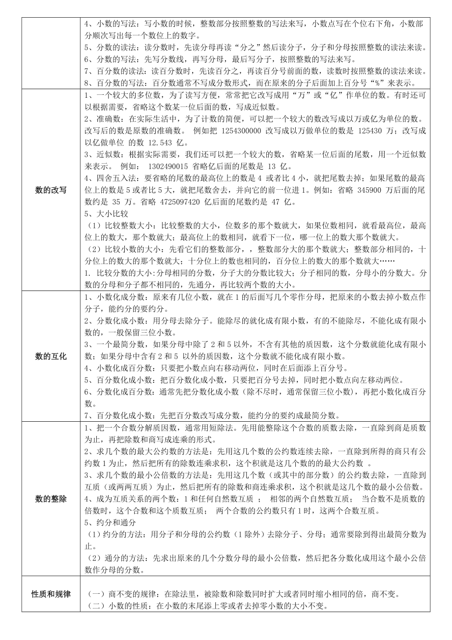 苏教版数学公式大全.doc_第3页