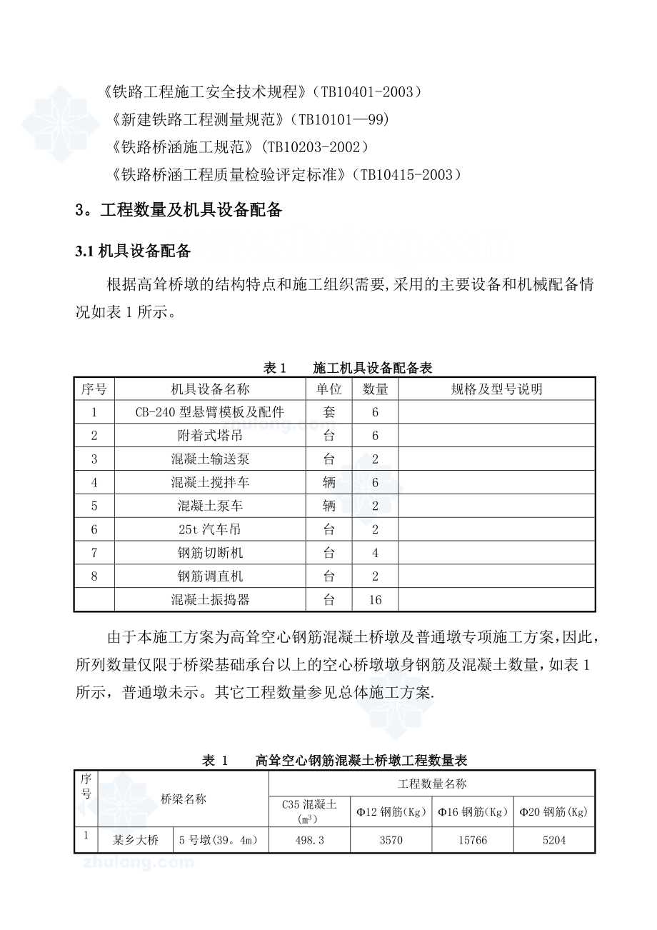 高耸空心钢筋混凝土桥墩专项施工方案.doc_第3页