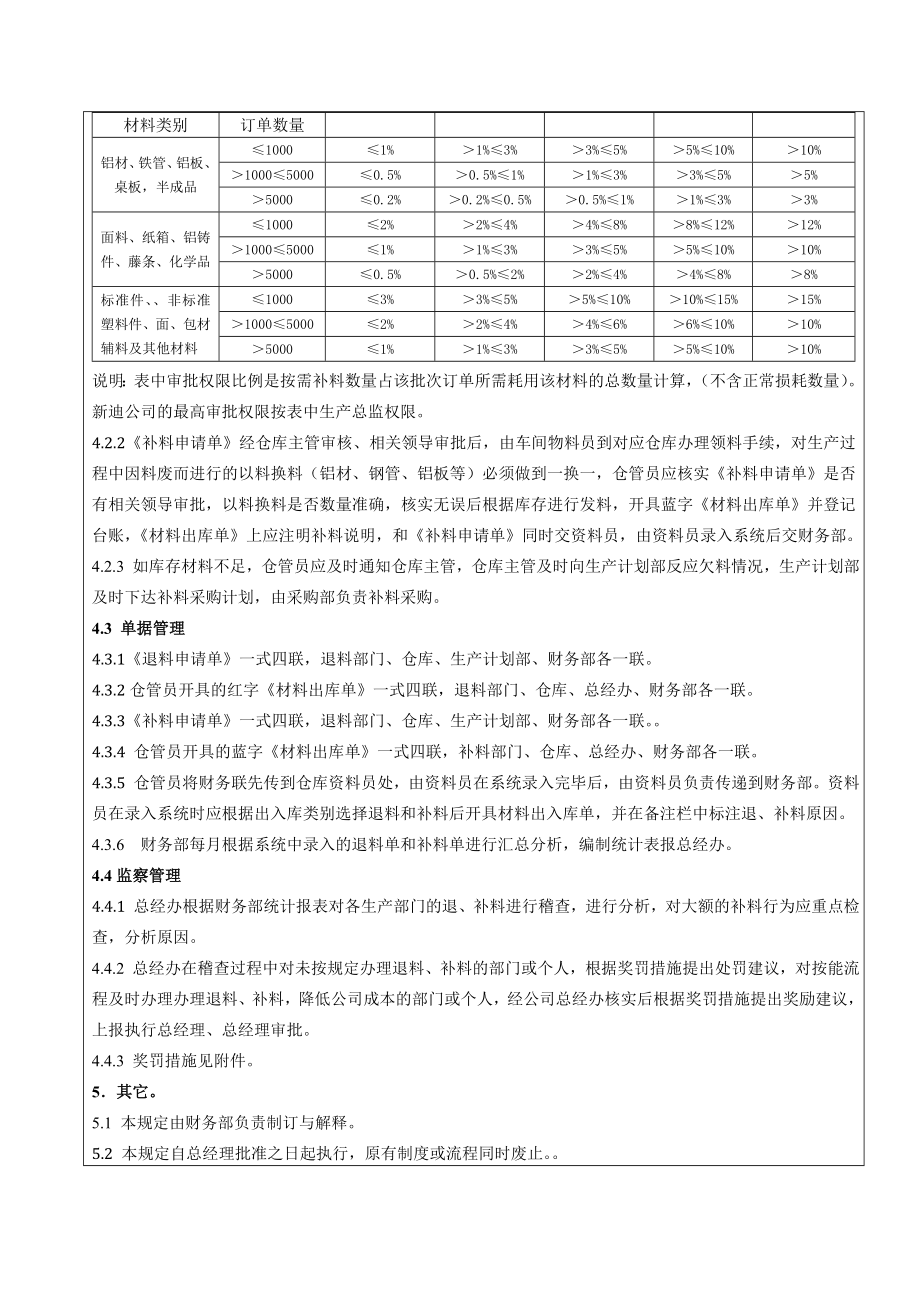 生产退料、补料管理办法.doc_第2页