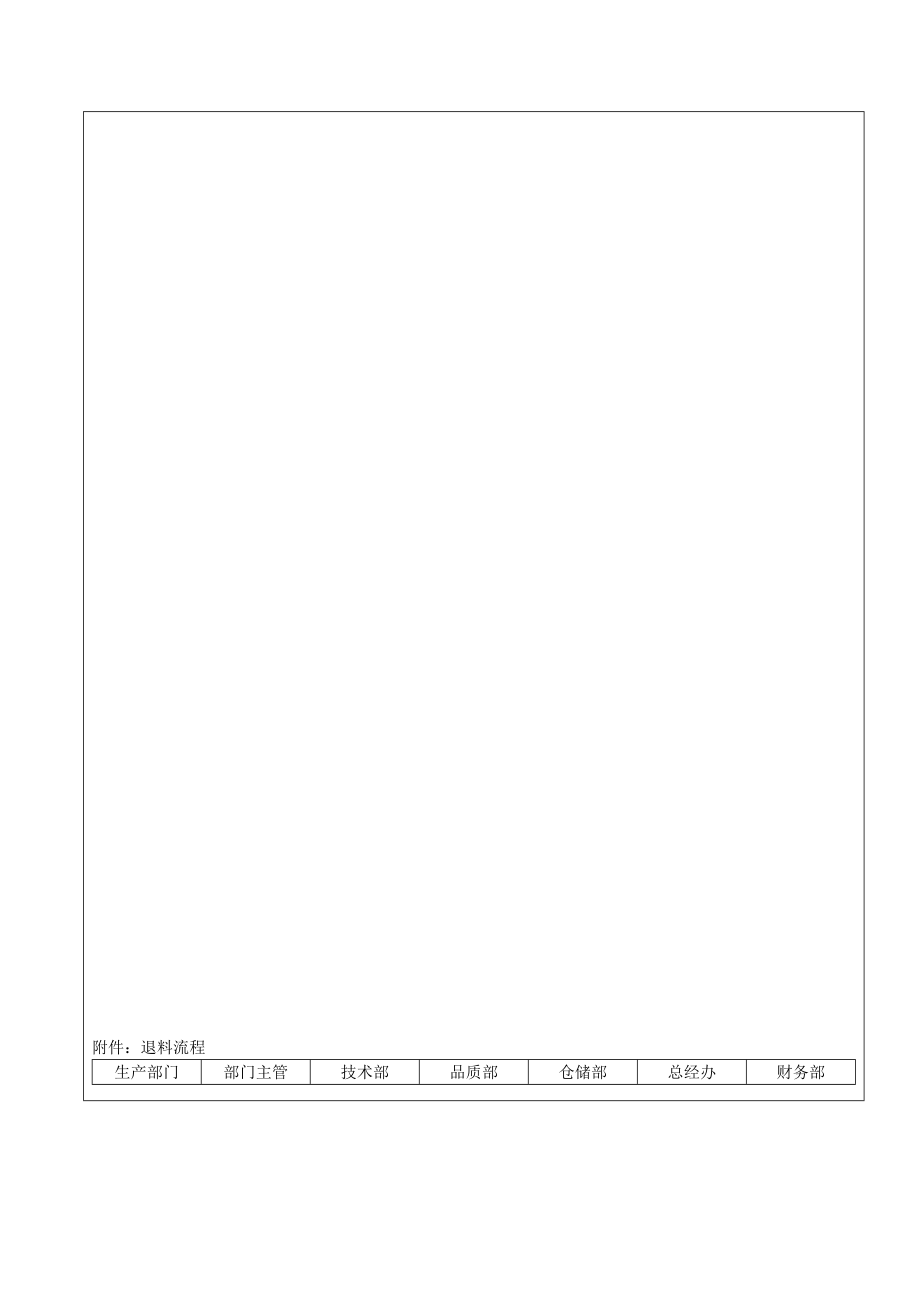 生产退料、补料管理办法.doc_第3页