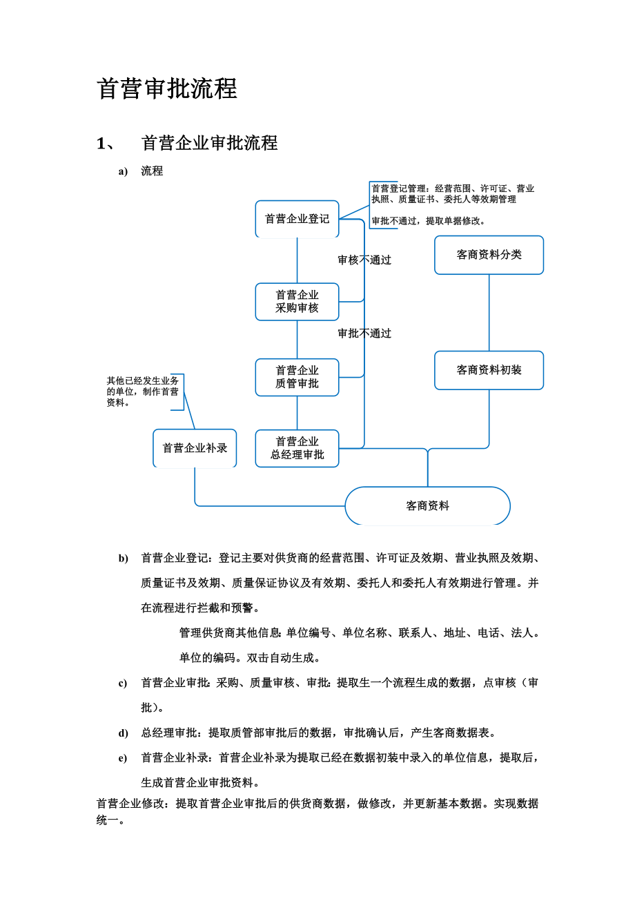 XX医药有限公司业务流程报告分析.doc_第2页