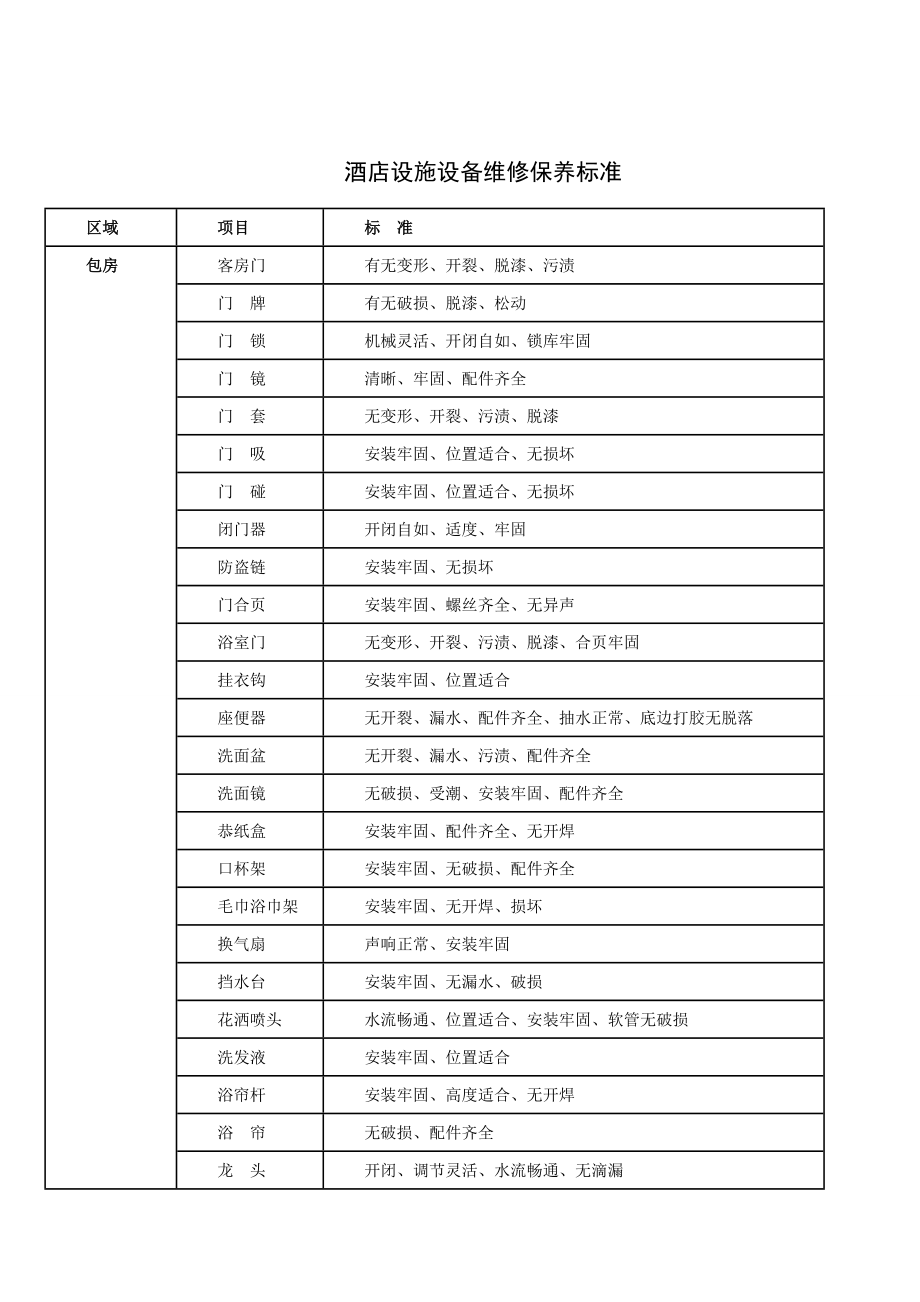 酒店设施设备维修保养标准.doc_第1页