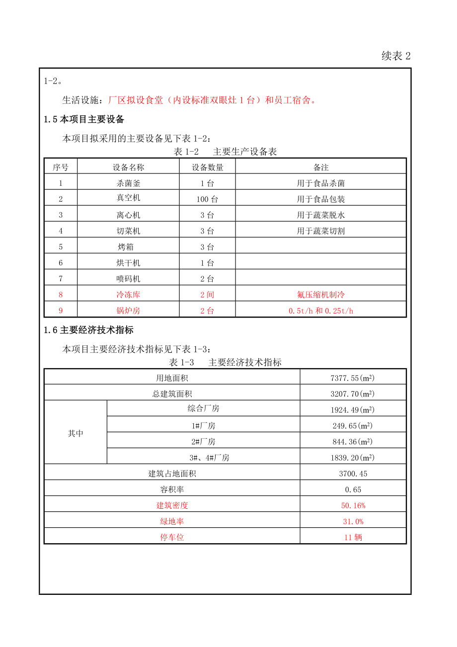 食品厂豆制品、肉类制品和蔬菜制品各750吨生产销售项目环评报告表.doc_第3页