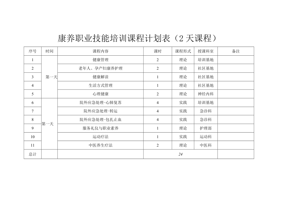 康养职业技能培训课程计划表.docx_第1页