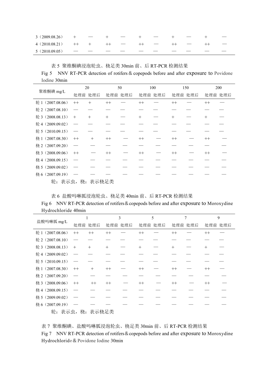 毕业论文（设计）石斑鱼神经坏死病毒传播途径阻断的初步研究.doc_第3页